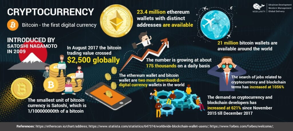 why cryptocurrency developers are so valuable in 2022