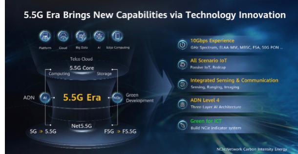 Stride to 5.5G era, extending business frontiers