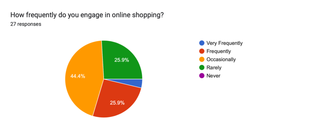 Digital Deception: Online scams and fraud schemes cast shadow over e-commerce appeal