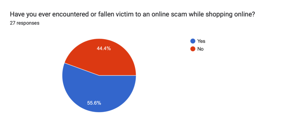 Digital Deception: Online scams and fraud schemes cast shadow over e-commerce appeal