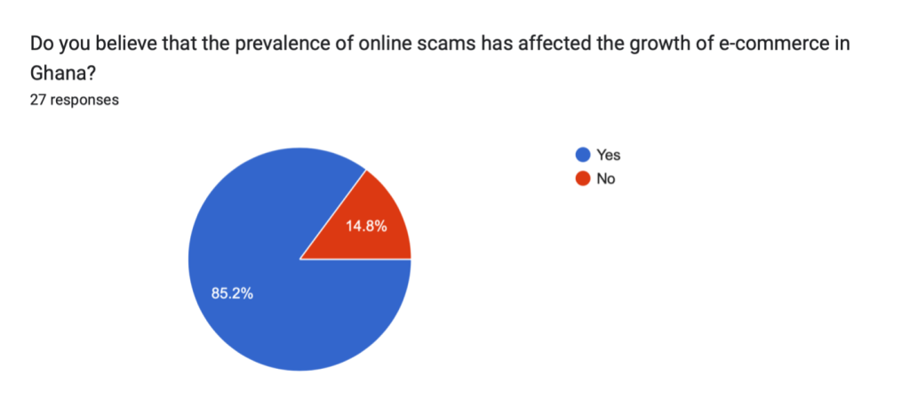 Digital Deception: Online scams and fraud schemes cast shadow over e-commerce appeal