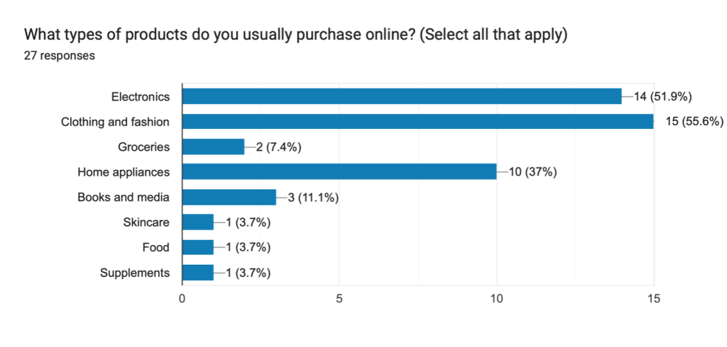 Digital Deception: Online scams and fraud schemes cast shadow over e-commerce appeal