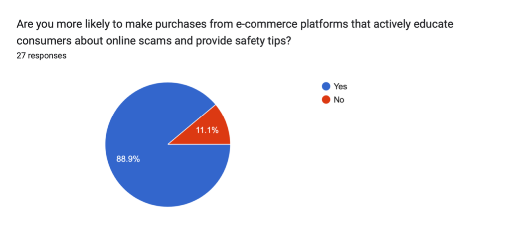 Digital Deception: Online scams and fraud schemes cast shadow over e-commerce appeal