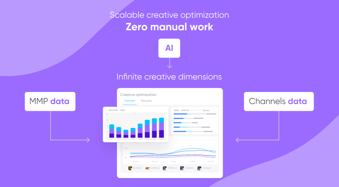 Creative Optimization: AppsFlyer launches new AI solution to enhance creative process and performance of marketing campaigns 