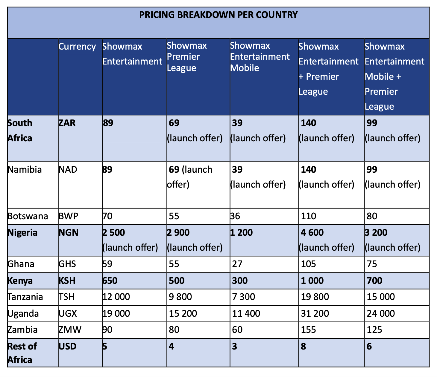 The new Showmax has arrived to change the game for streaming in Africa