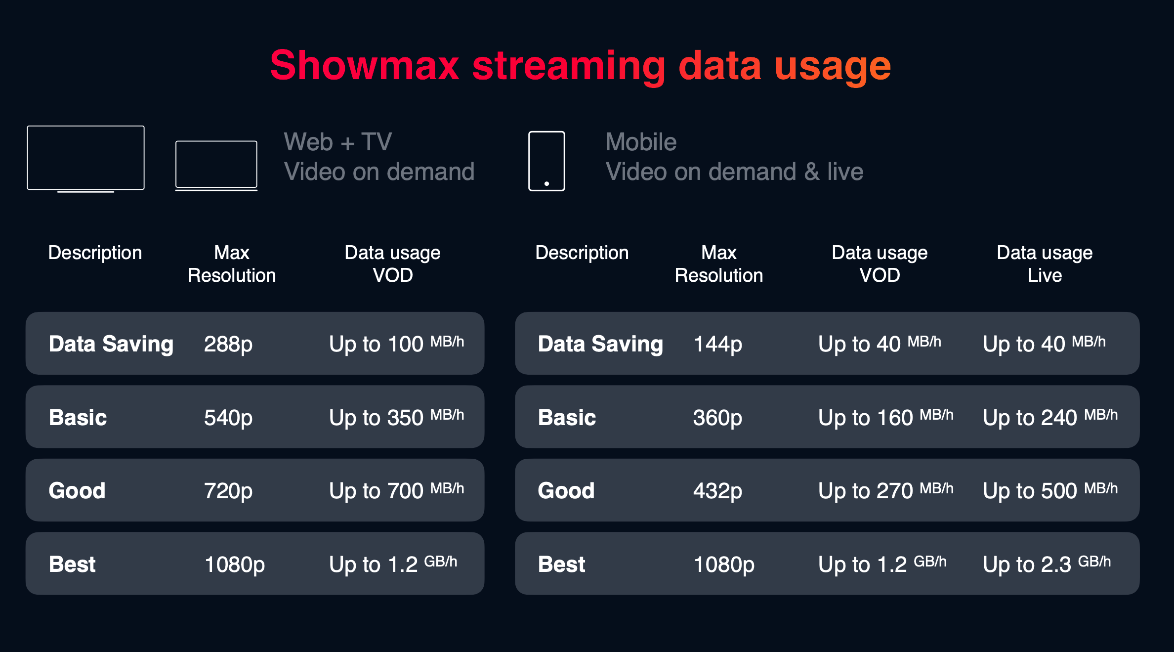 The new Showmax has arrived to change the game for streaming in Africa