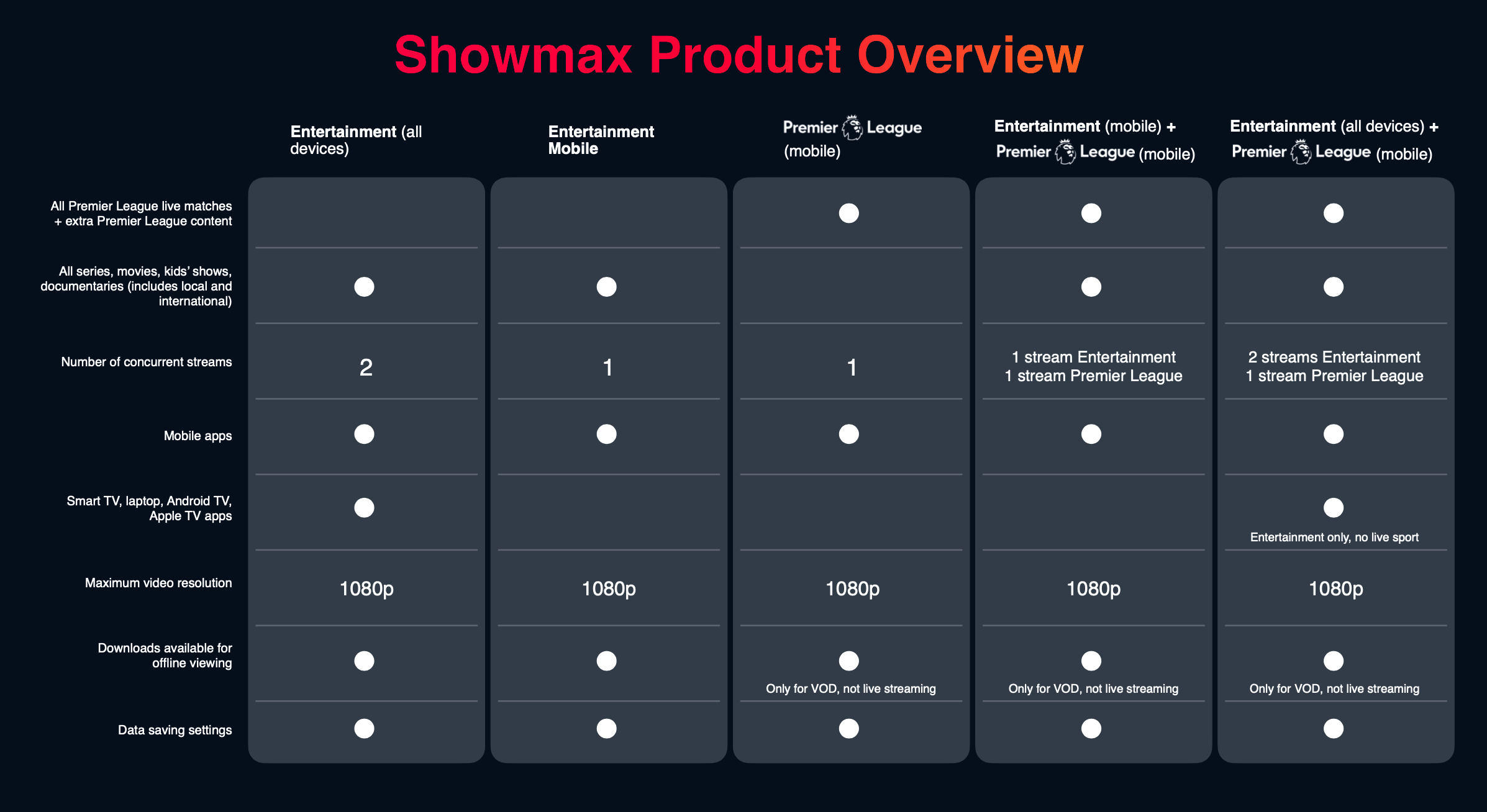 The new Showmax has arrived to change the game for streaming in Africa
