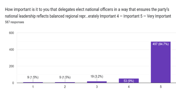 NPP Chairmanship race takes structural turn as independent survey reveals clear front-runner 6 NPP Chairmanship race takes structural turn as independent survey reveals clear front-runner